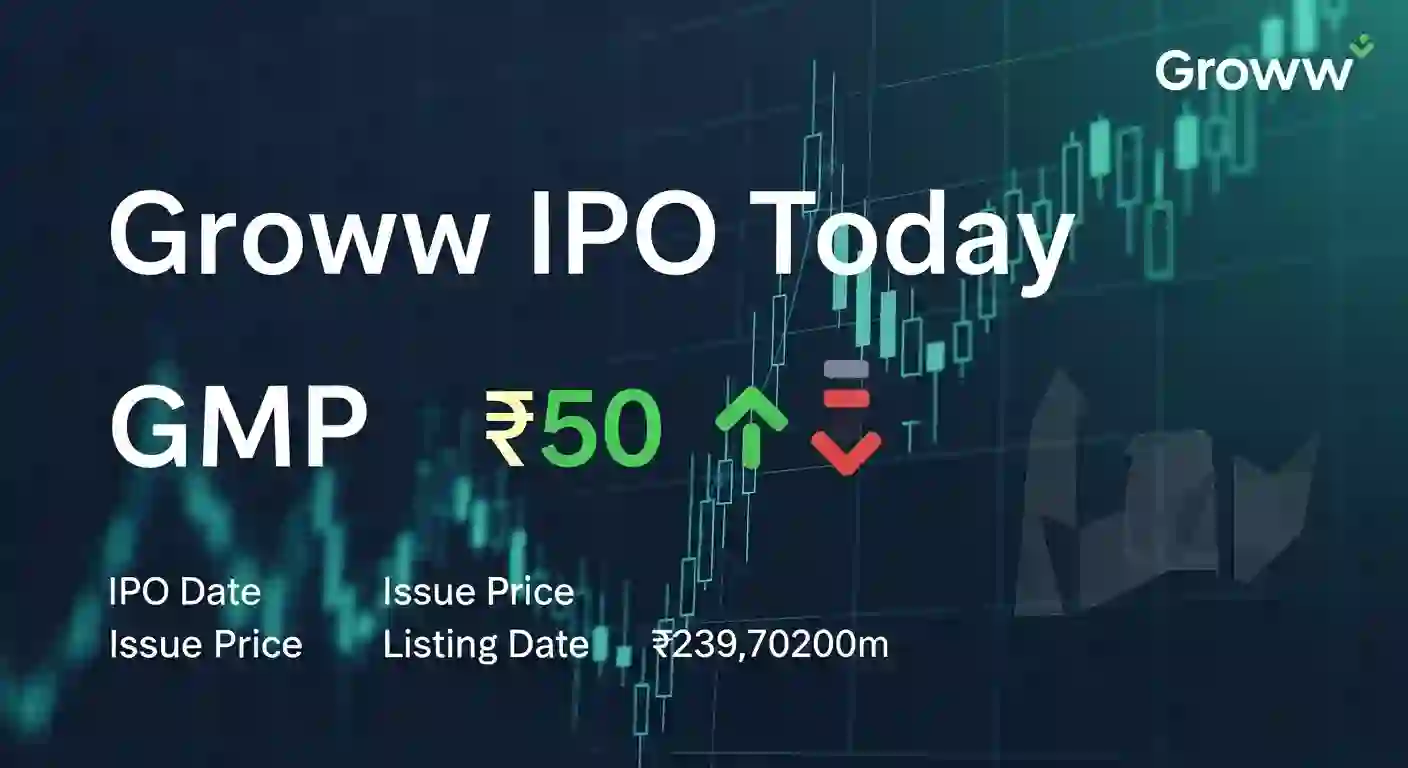 Groww IPO GMP Today - Cover Image