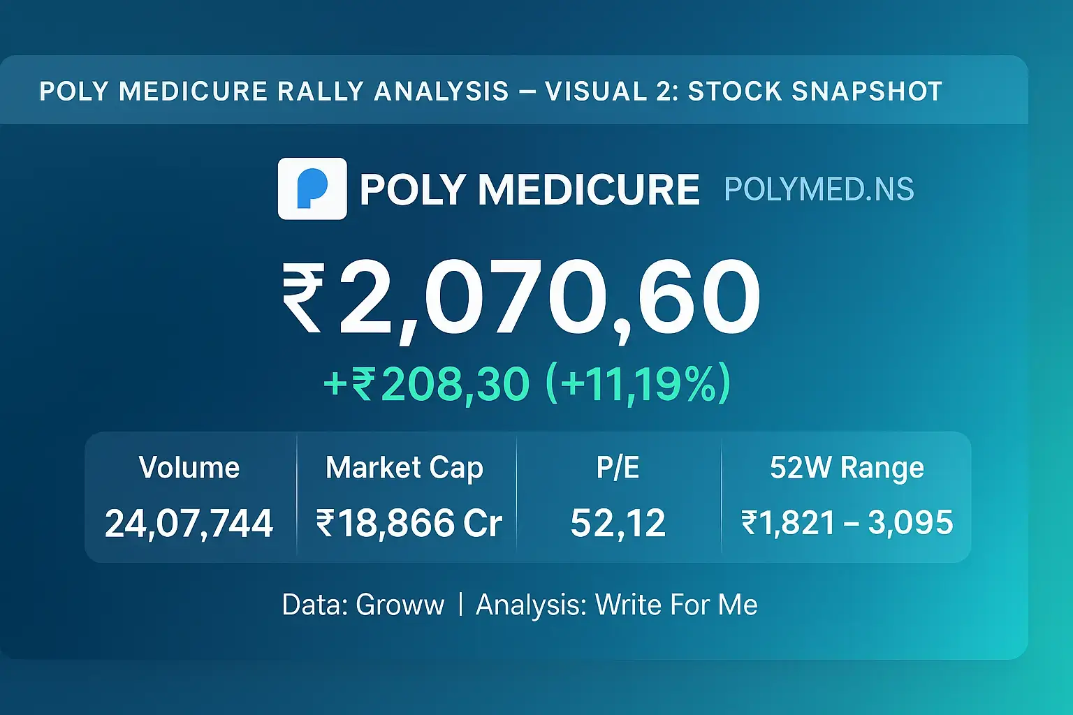 Breaking News Poly Medicure 11% Rally - Cover Image