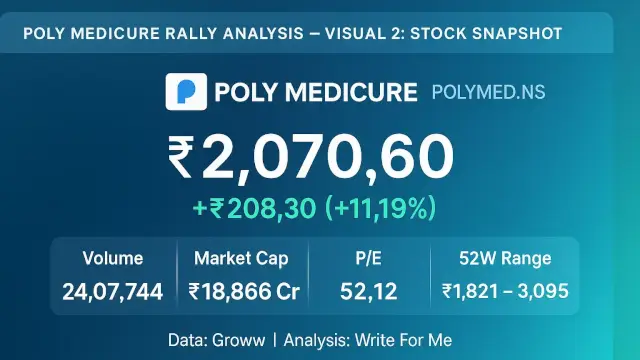 Breaking News Poly Medicure 11% Rally