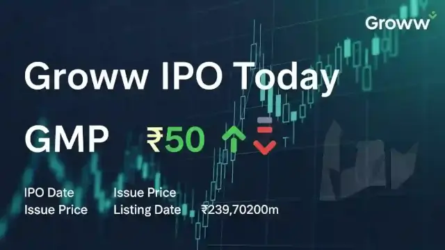Groww IPO GMP Today