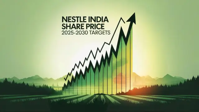 Nestle India Share Price